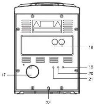 ELTA 2311 - LOCATION OF CONTROL - 2