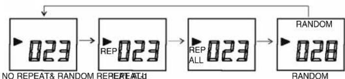 ELTA 2322 - MODE key [Function Explanation] - 1
