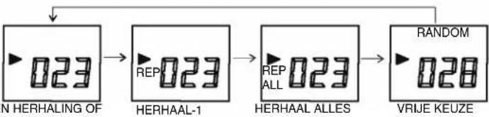 ELTA 2322 - PROGRAM functie [Uitleg functie] - 2