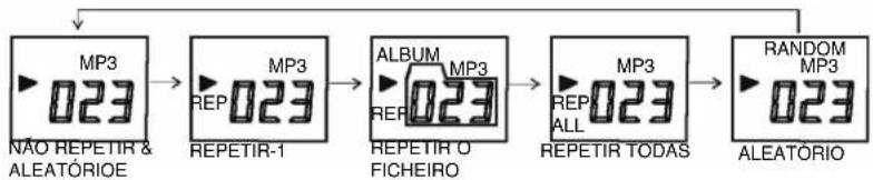 ELTA 2322 - Modo MP3: - 1
