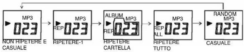 ELTA 2322 - Modo MP3: - 1