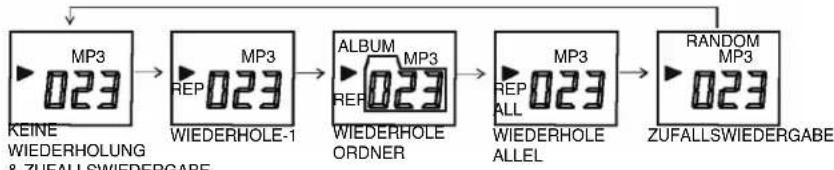 ELTA 2322 - MP3 Modus - 1