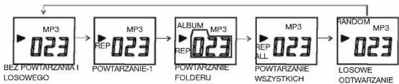 ELTA 2322 - Tryb MP3: - 1