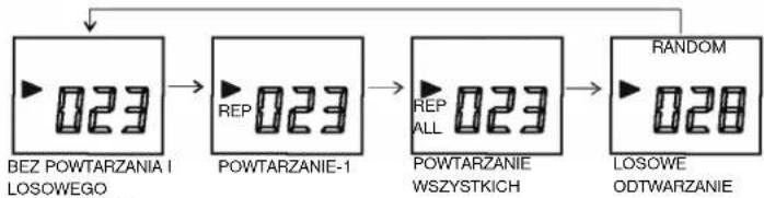 ELTA 2322 - Przycisk MODE [Wyjasnienie Funkcj] - 1