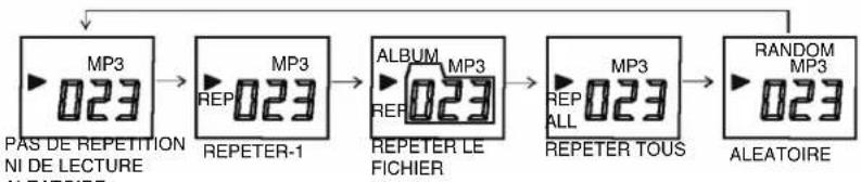 ELTA 2322 - Mode MP3 - 1