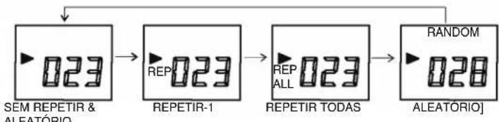 ELTA 2322 - Tecla MODE [explicação de funcao] - 1