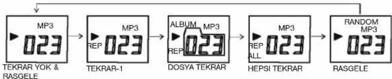 ELTA 2322 - MP3 Mod: - 1