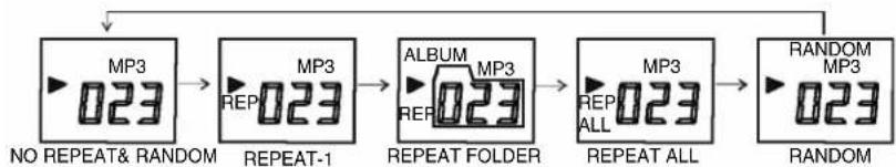 ELTA 2322 - MP3 Mode: - 1