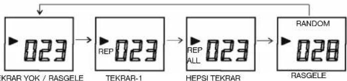 ELTA 2322 - MODE tuşu [i§lem Açiklamasi] - 1