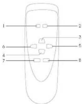 ELTA 2322 - MANDO A DISTANCIA - 1
