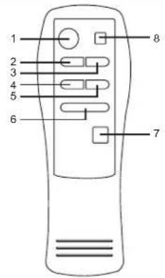 ELTA 2309 - REMOTE CONTROL - 1