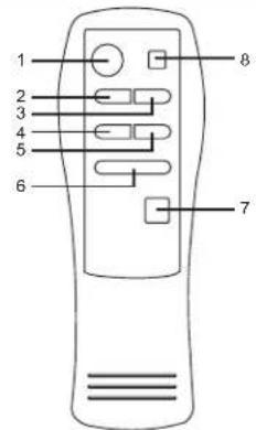 ELTA 2309 - TELECOMANDO - 1