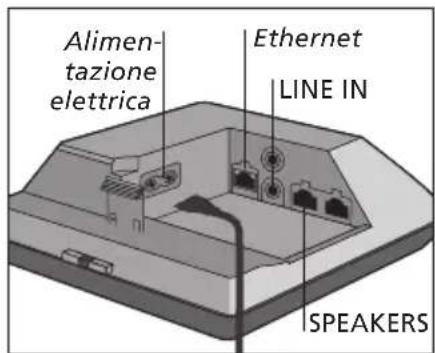 BANG & OLUFSEN Playmaker - \~ Alimentazione elettrica - 1