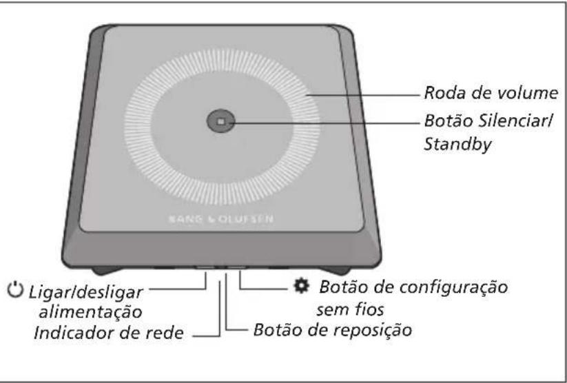 BANG & OLUFSEN Playmaker - Repor as configurações de origem - 1