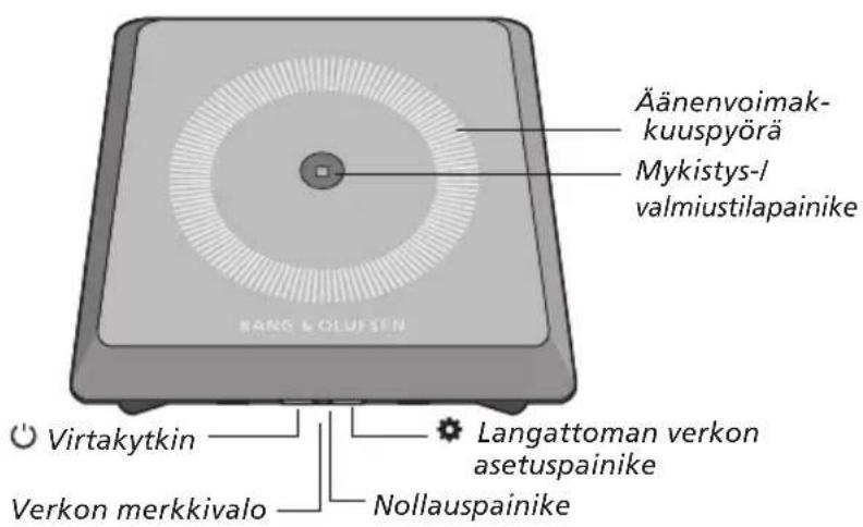 BANG & OLUFSEN Playmaker - Tehdasasetukset - 1