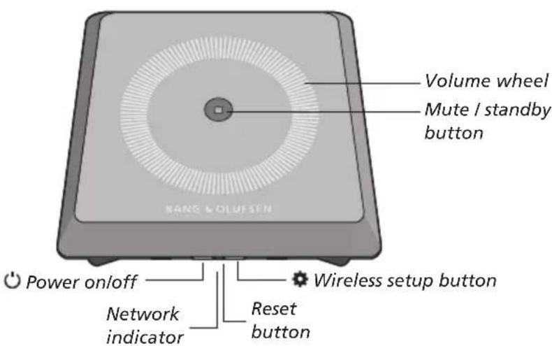 BANG & OLUFSEN Playmaker - Factory reset - 1