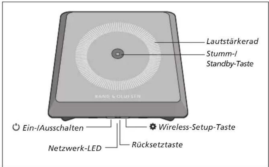 BANG & OLUFSEN Playmaker - Zurücksetzen auf Werkseinstellungen - 1