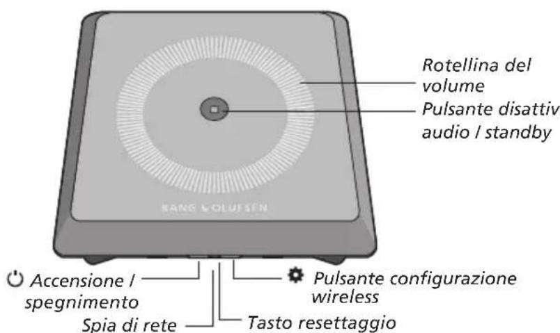 BANG & OLUFSEN Playmaker - Ripristino alle impostazioni di fabbrica - 1