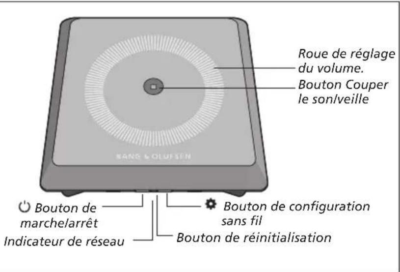 BANG & OLUFSEN Playmaker - Rétablissement des réglages d'usine - 1