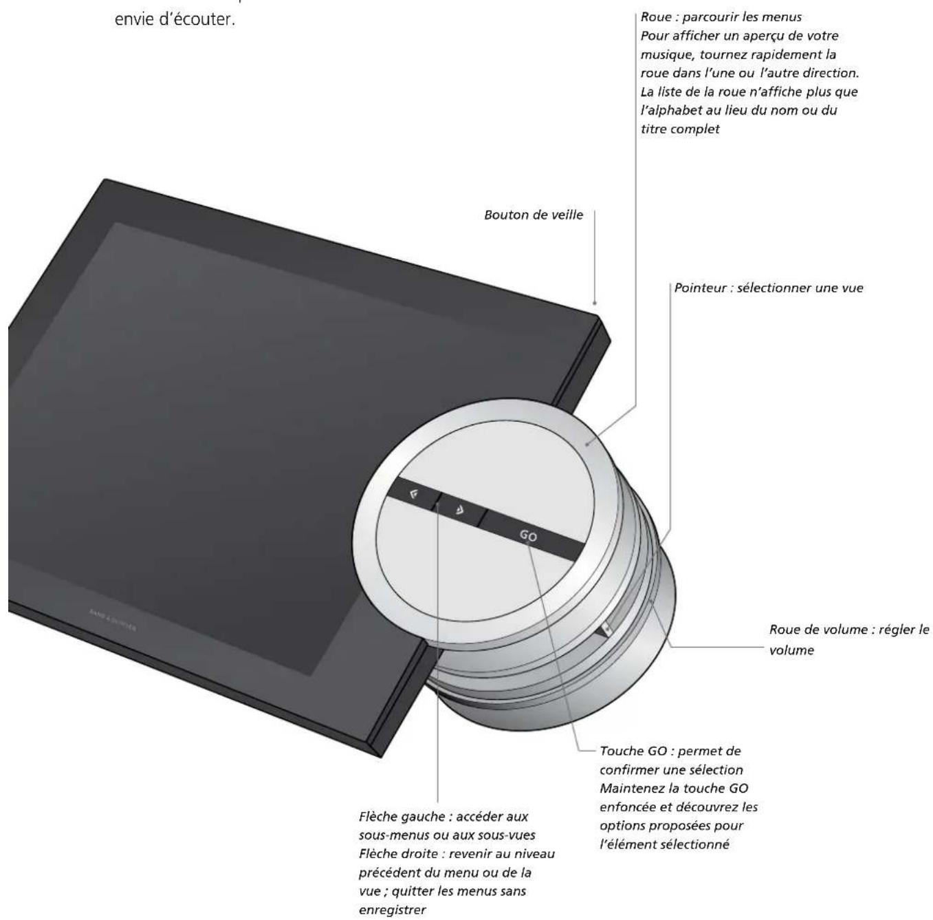 BANG & OLUFSEN BeoSound 5 Encore - Commandes sur l'appareil - 1