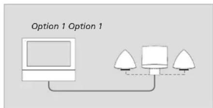 BANG & OLUFSEN BeoSound 4 dab - Le système musical comporte cinq réglages Option différents : - 3