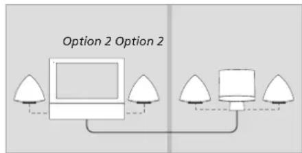 BANG & OLUFSEN BeoSound 4 dab - Le système musical comporte cinq réglages Option différents : - 4
