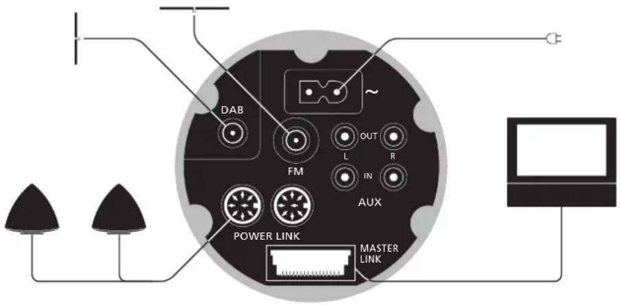 BANG & OLUFSEN BeoSound 4 dab - Connector les câbles - 1