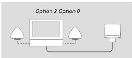 BANG & OLUFSEN BeoSound 4 dab - Le système musical comporte cinq réglages Option différents : - 1