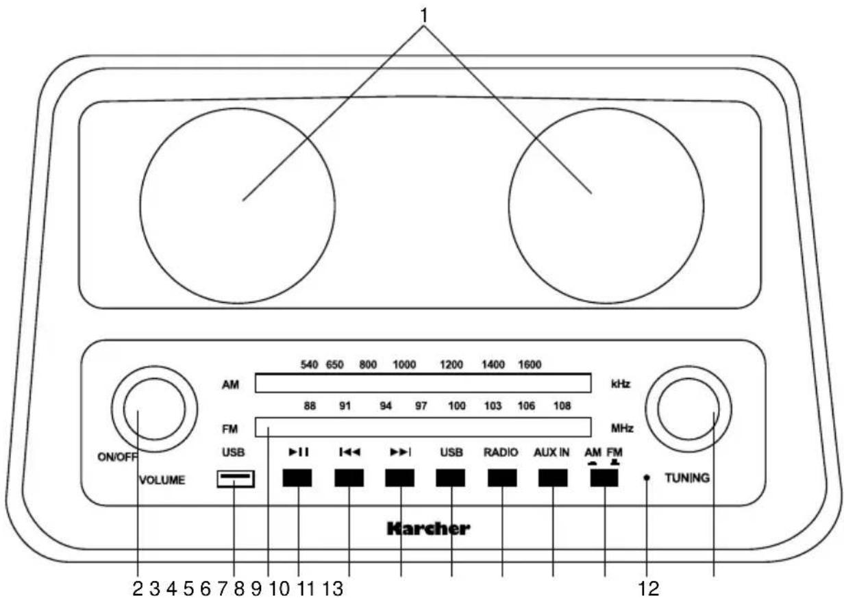 Karcher Audio NO028 - Uitpakken - 1