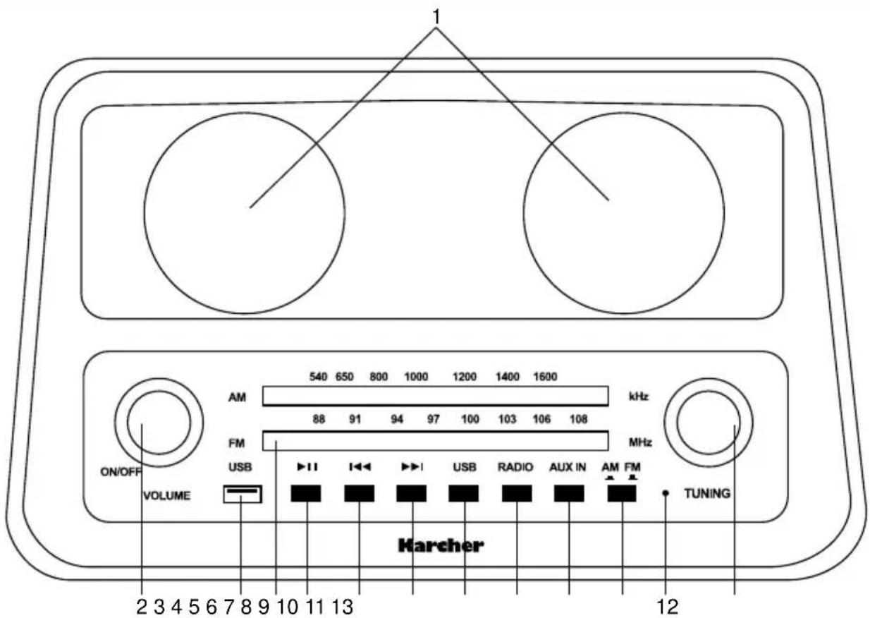 Karcher Audio NO028 - Unpacking - 1