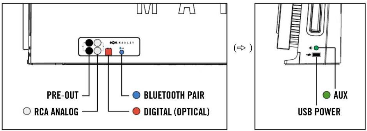 HOUSE OF MARLEY One Foundation BT EMDA001 - USB CHARGING PORT - 1