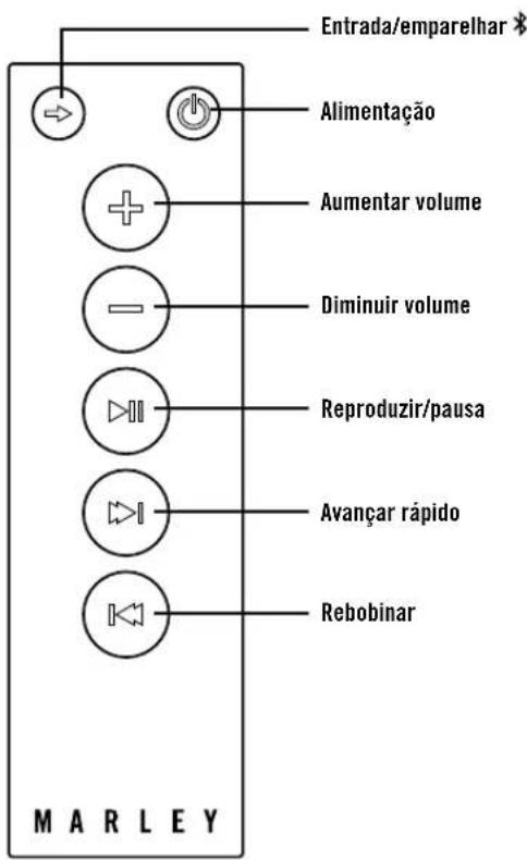 HOUSE OF MARLEY One Foundation BT EMDA001 - TELECOMANDO - 1