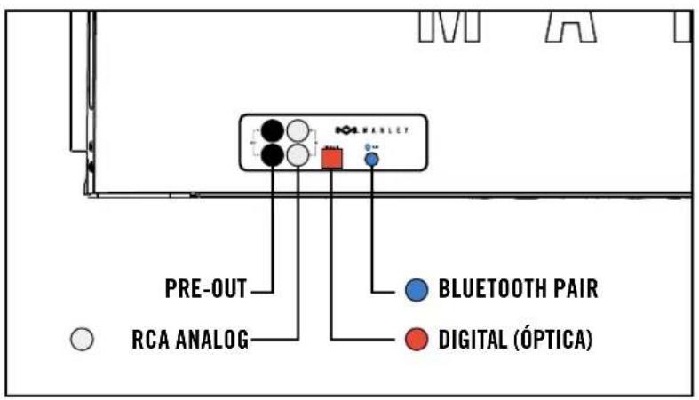 HOUSE OF MARLEY One Foundation BT EMDA001 - PORTA DE CARREGAMENTO USB - 1