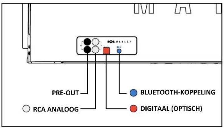 HOUSE OF MARLEY One Foundation BT EMDA001 - USB-OPLAADPOORT - 1