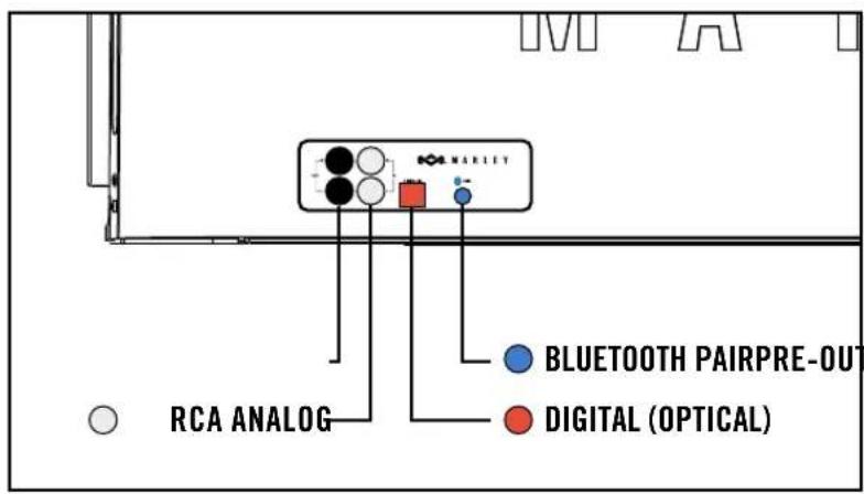 HOUSE OF MARLEY One Foundation BT EMDA001 - PORT DE CHARGEMENT USB - 1