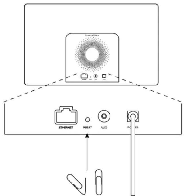 BOWERS & WILKINS A7 - 疑难排解 - 1
