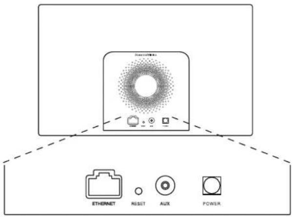 BOWERS & WILKINS A7 - Prise secteur - 1