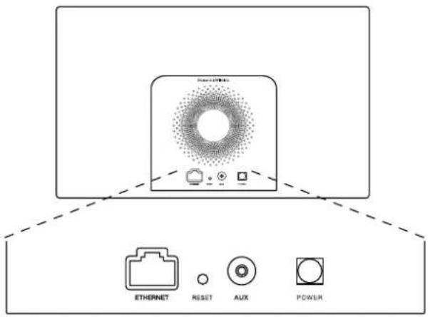 BOWERS & WILKINS A7 - Gniazdo zasilania (POWER) - 1