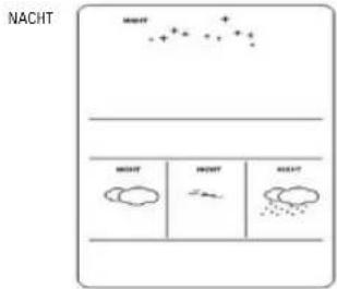 HAMA WFC840 - WISSELEN TUSSEN WEERSINFORMATION DAG  WEERSINFORMATION NACT - 2