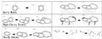 HAMA EWS2020 - WEATHER FORECAST - 1