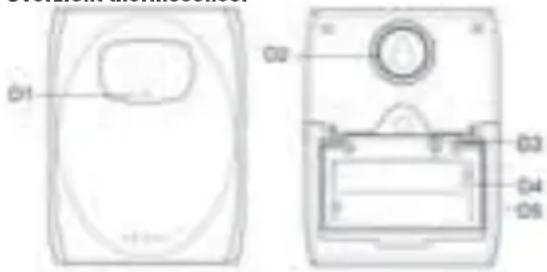 HAMA EWS160 - Deel C - Opbouw - 1