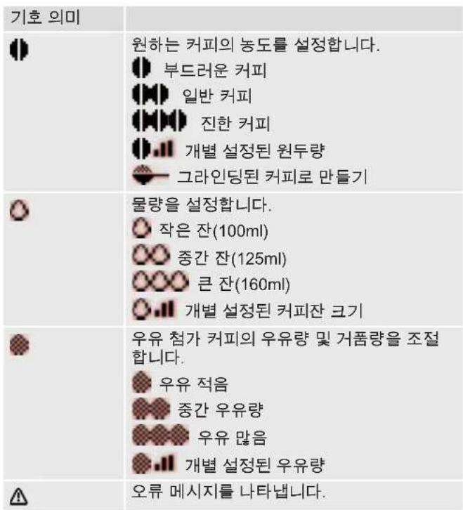 SEVERIN S2 Plus One Touch KV 8021 - 조작 - 2