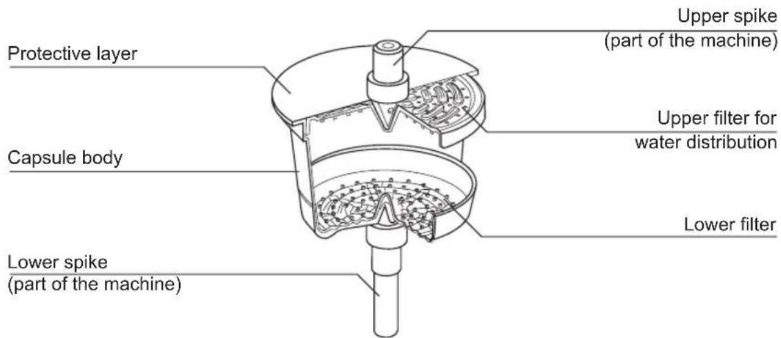 GAGGIA K111D - Caution - 4