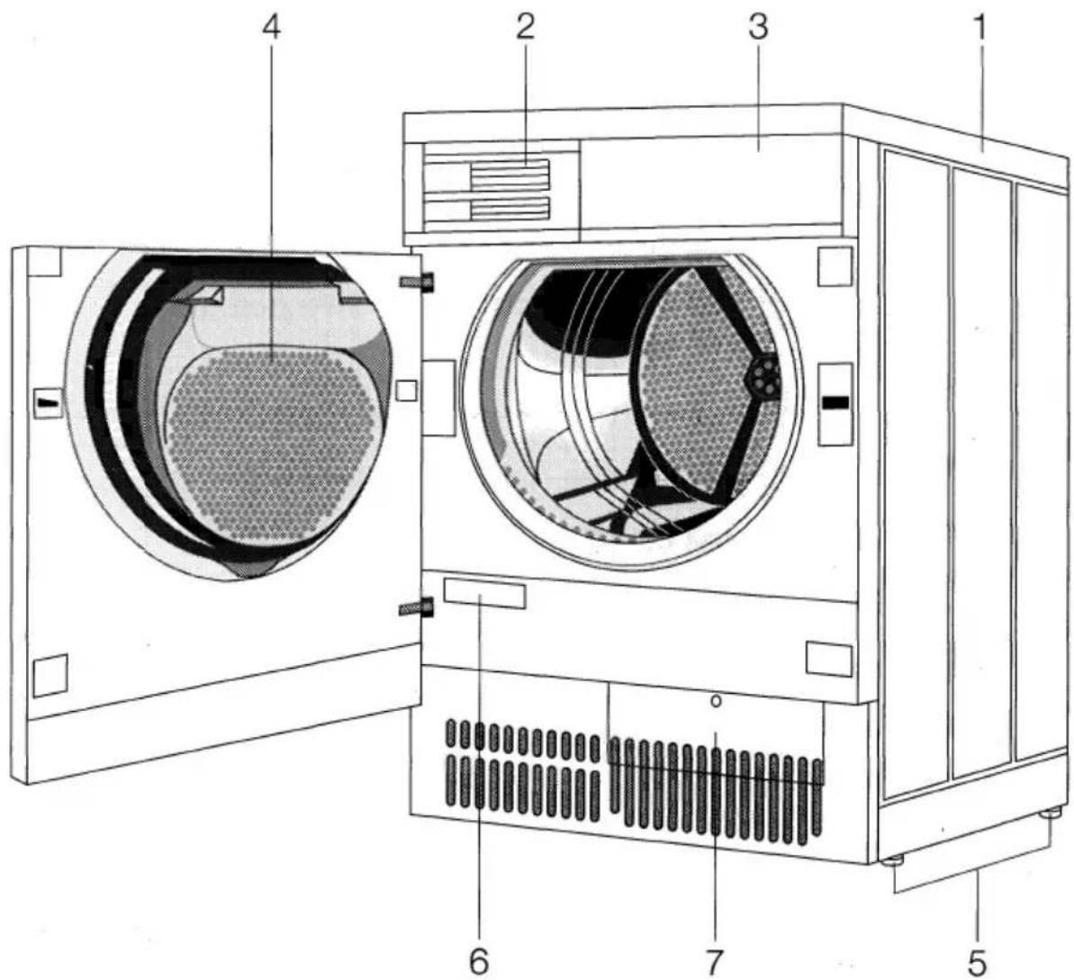 ZANKER Thermat KES 9001 - Beschrijving van de machine - 1