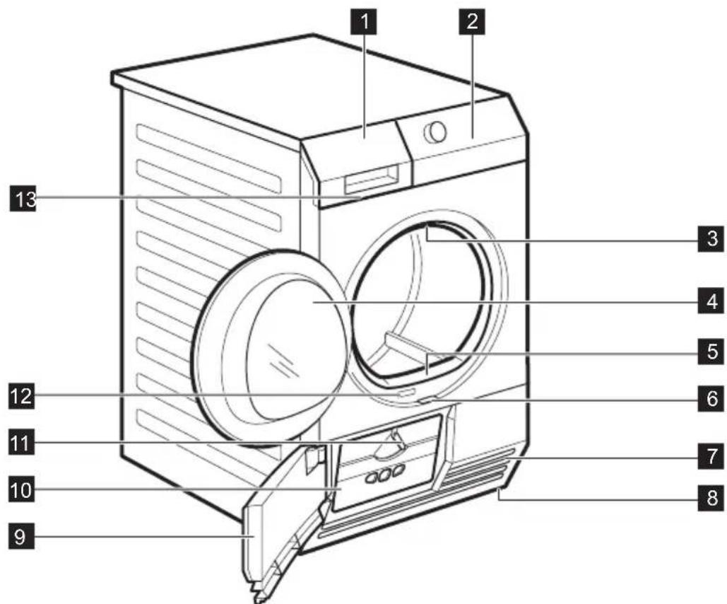 ELECTROLUX TWSL5E - GERÄTEBESCHREIBUNG - 1