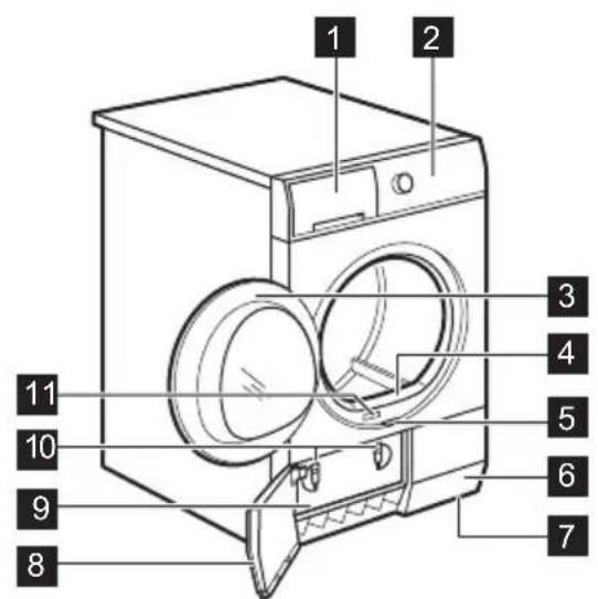 ELECTROLUX EDP2074PEW - GERÄTEBESCHREIBUNG - 1