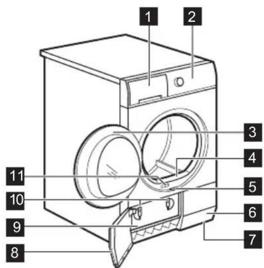 ELECTROLUX EDP2074PEW - DESCRIPTION DE L'APPAREIL - 1