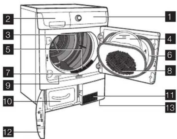 ELECTROLUX EDH 97980 W - Gerätebeschreibung - 1