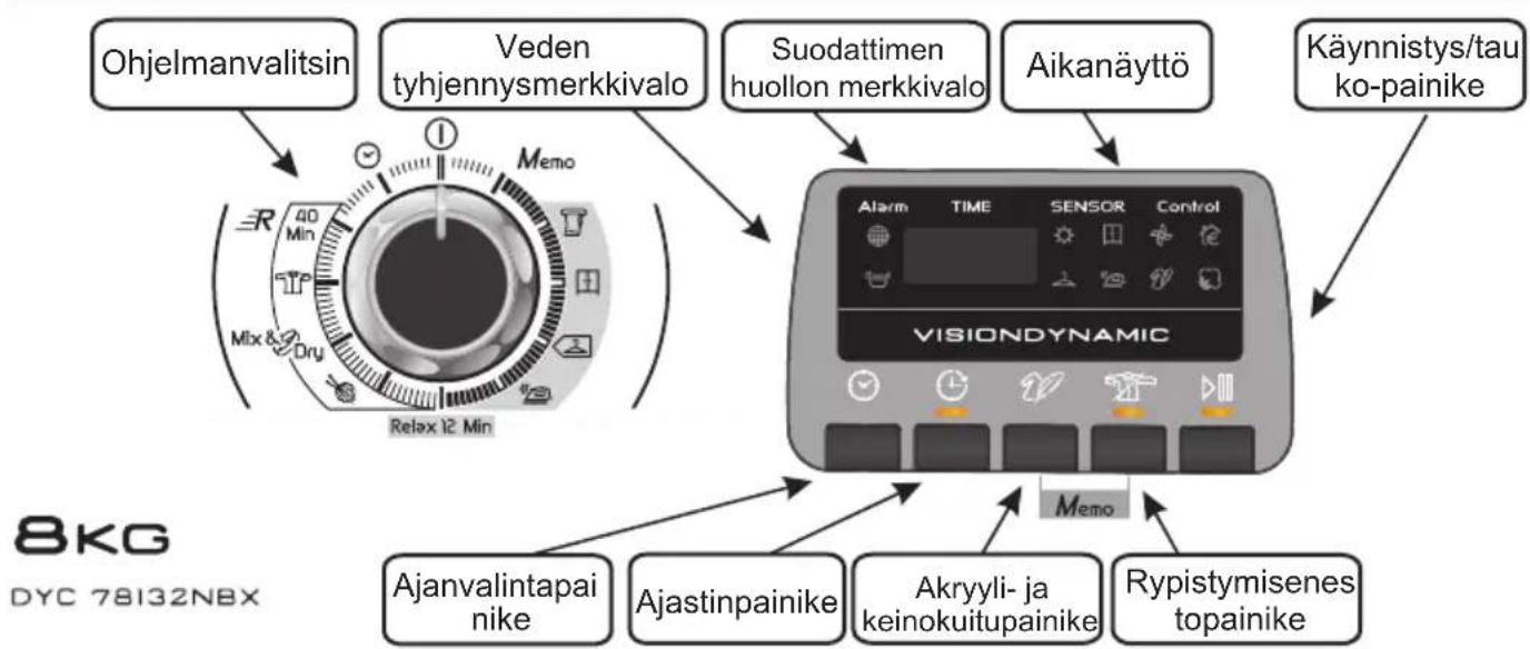 HOOVER DYC 78132 NBX - TOIMINTOPAINIKKEET JA MERKKIVALOT - 1