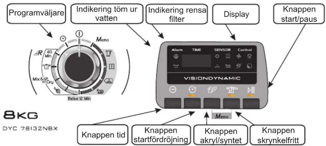 HOOVER DYC 78132 NBX - KONTROLLER OCH INDIKATORER - 1
